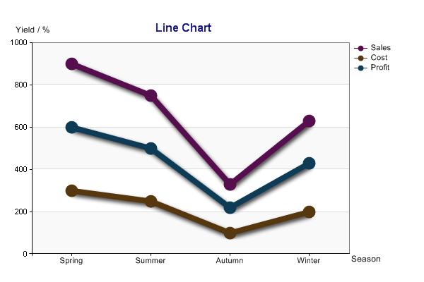 Line_Chart_Demo